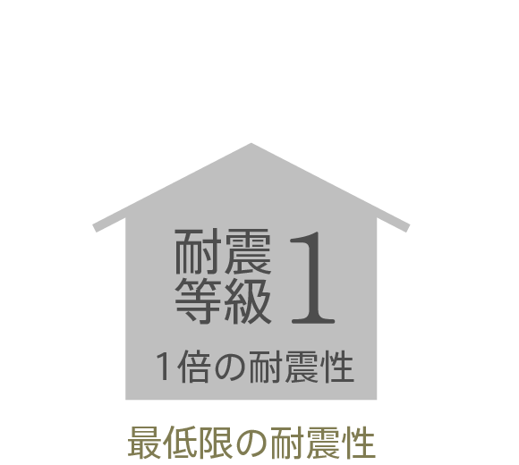 耐震等級1は最低限の耐震性