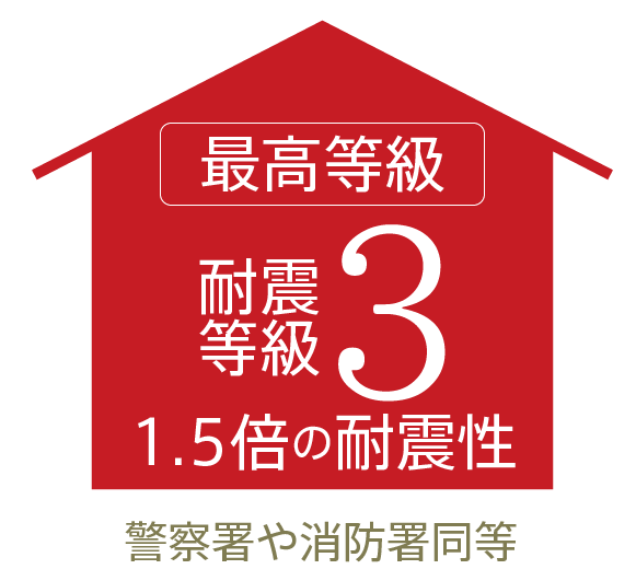 耐震等級3は警察署や消防署同等