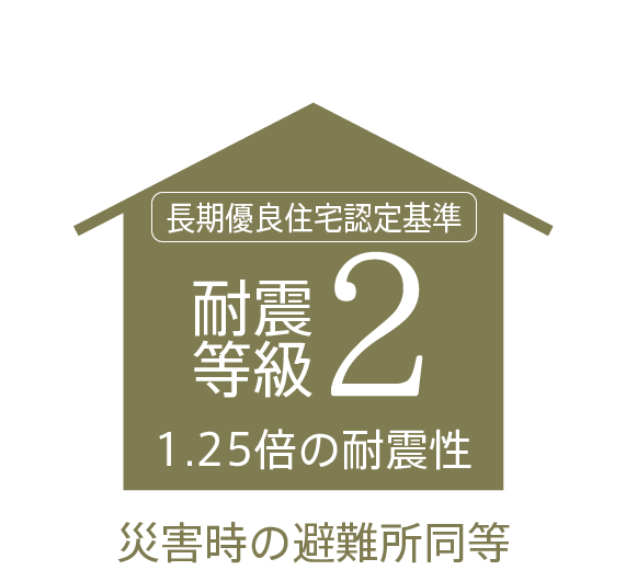 耐震等級2は避難所同等